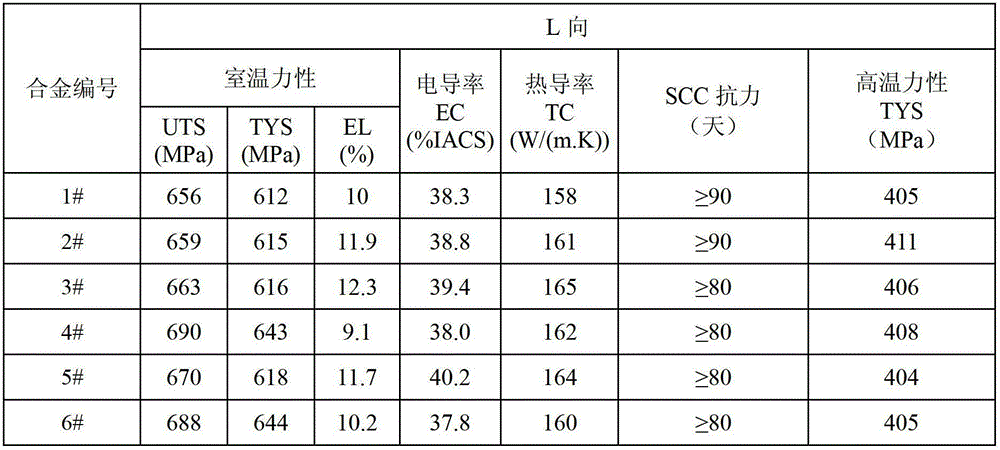 An aluminum alloy product suitable for structural and functional integration and its preparation method