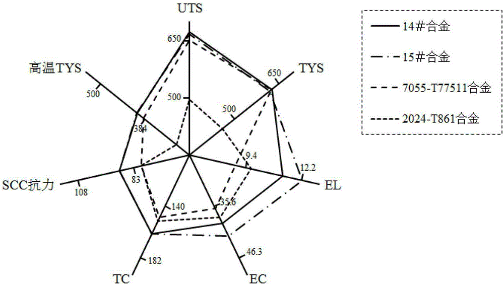 An aluminum alloy product suitable for structural and functional integration and its preparation method