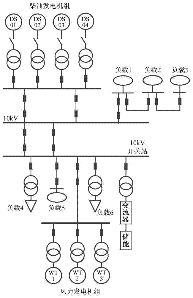 Independent microgrid hybrid control method and system based on combination of peer-to-peer control and centralized control