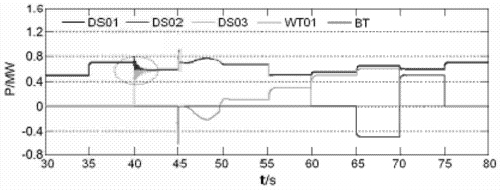 Independent microgrid hybrid control method and system based on combination of peer-to-peer control and centralized control