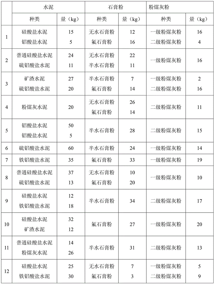 Cavity filling hydraulic inorganic powdery foam material, as well as application thereof