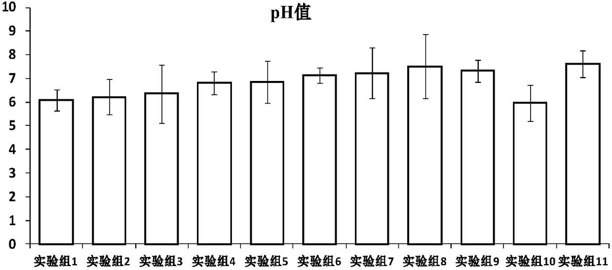 Preparation method of water retention light nutrition medium suitable for arid area roof greening