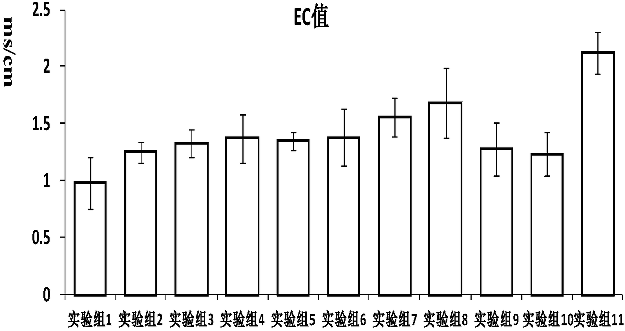 Preparation method of water retention light nutrition medium suitable for arid area roof greening