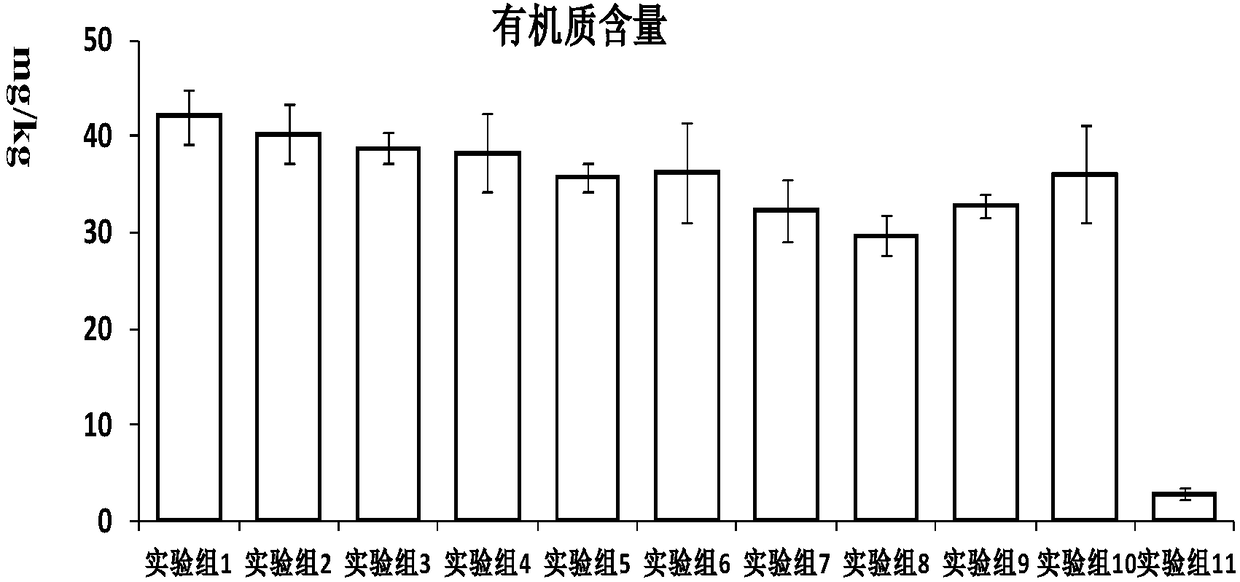 Preparation method of water retention light nutrition medium suitable for arid area roof greening