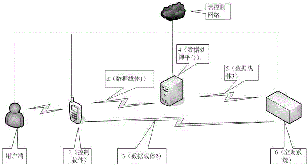 Troubleshooting method and device for air conditioning system