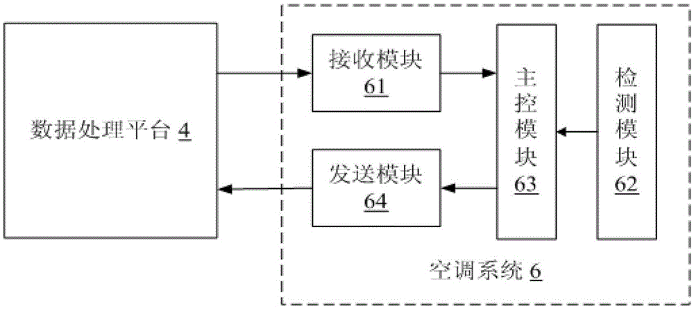 Troubleshooting method and device for air conditioning system