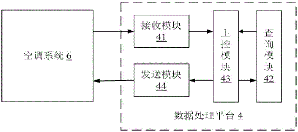 Troubleshooting method and device for air conditioning system