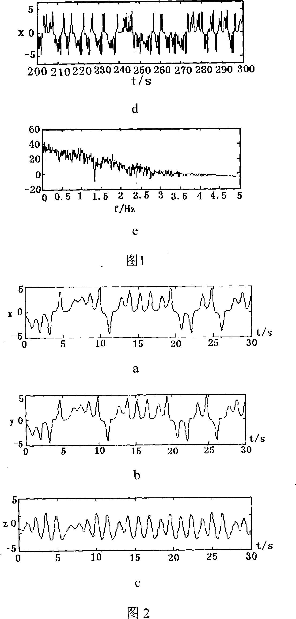 Method for password protection for constructing unidirectional hash function based on infinite dimension ultra-chaos