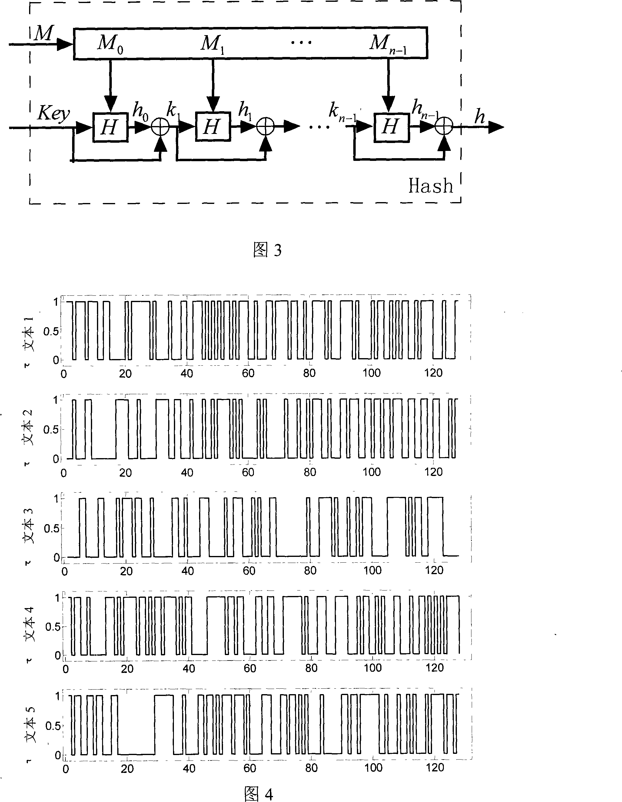 Method for password protection for constructing unidirectional hash function based on infinite dimension ultra-chaos