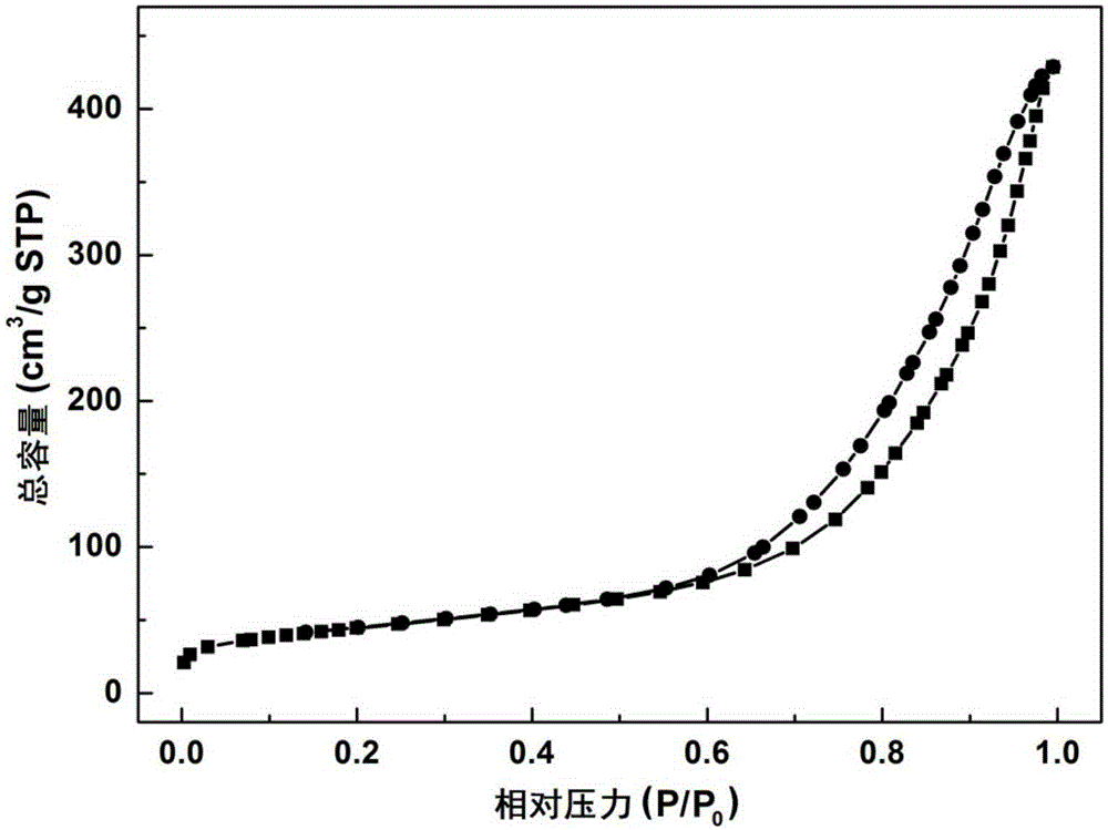 Mpg-C3N4/BiPO4 compound photocatalyst and preparing method and application thereof