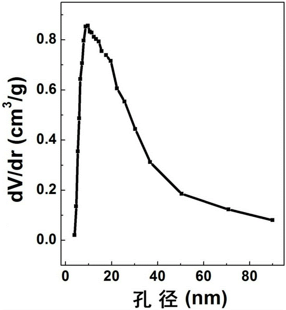 Mpg-C3N4/BiPO4 compound photocatalyst and preparing method and application thereof