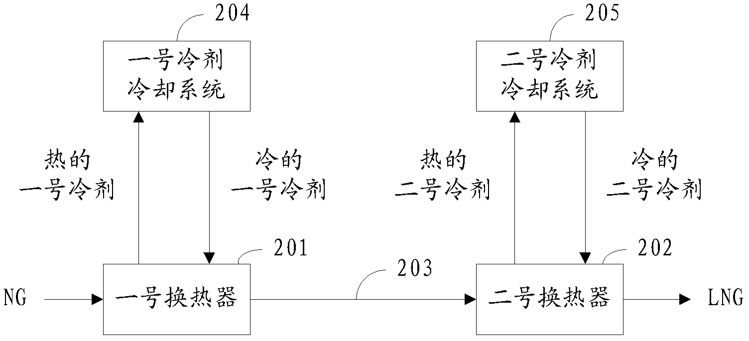 Dual-refrigerant liquefaction system and method for NG (Natural Gas)