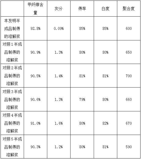 Material preparation process suitable for preparing dissolving pulp by modifying natural color unblenched needlebush and broadleaf wood composite paper pulp