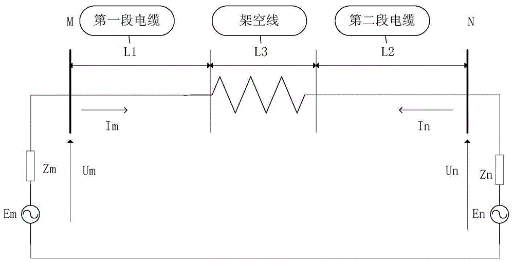 Power transmission line fault location method based on line parameters and relay protection device