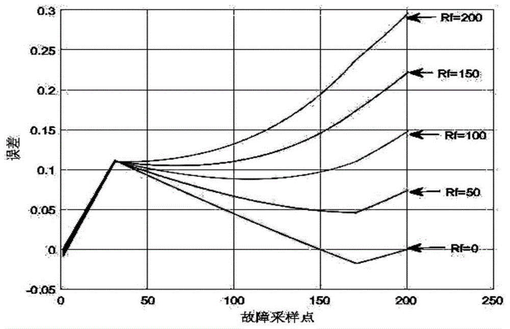 Power transmission line fault location method based on line parameters and relay protection device