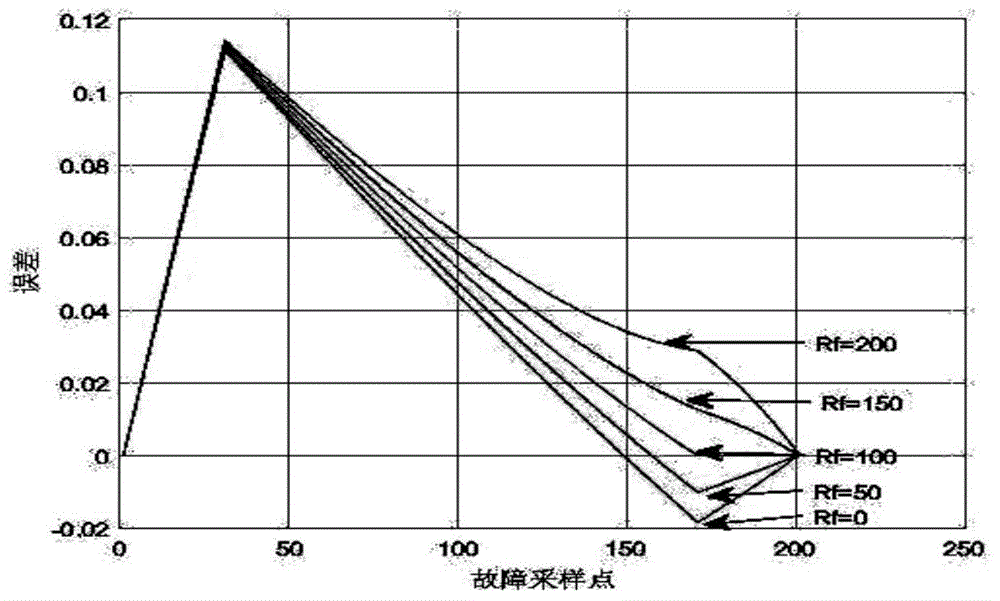 Power transmission line fault location method based on line parameters and relay protection device