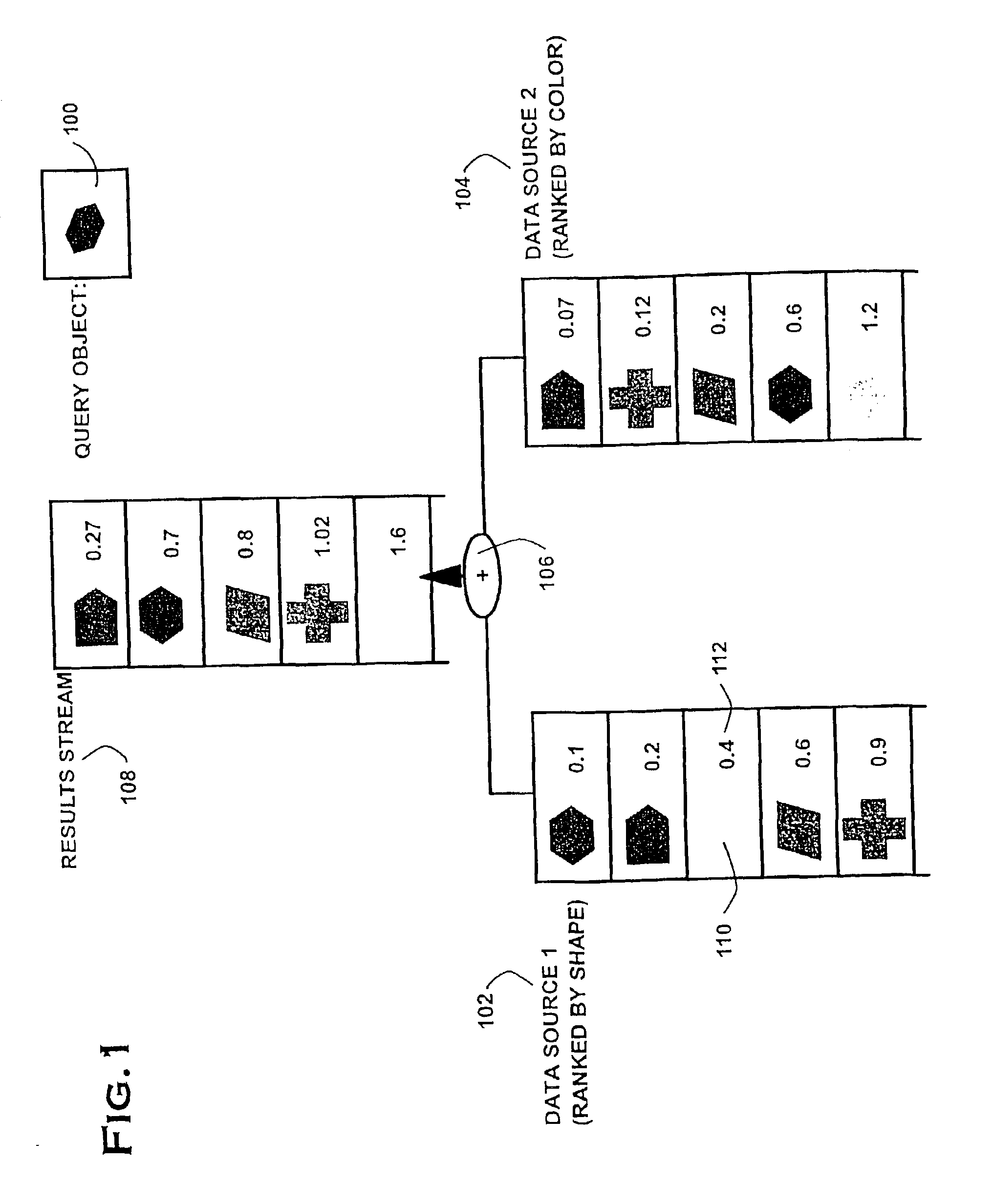 Dynamic optimization of multi-feature queries