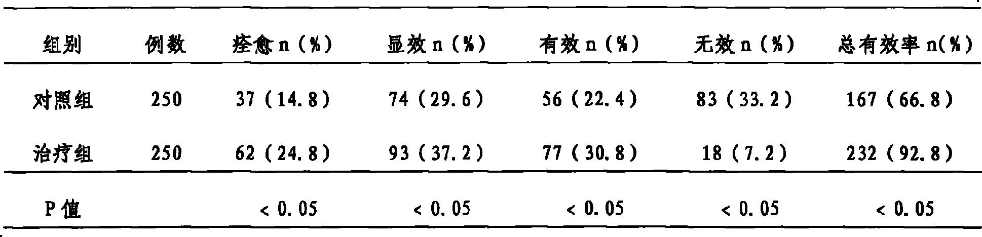 Medicament for treating neurasthenia and preparation method thereof