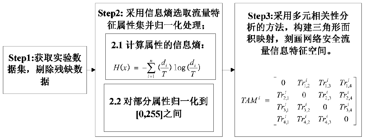 Industrial Internet Intrusion Detection Method Based on Traffic Feature Map and Perceptual Hash