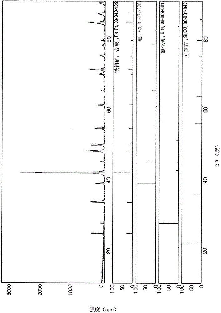 Sintered Fe-Pt-based magnetic material