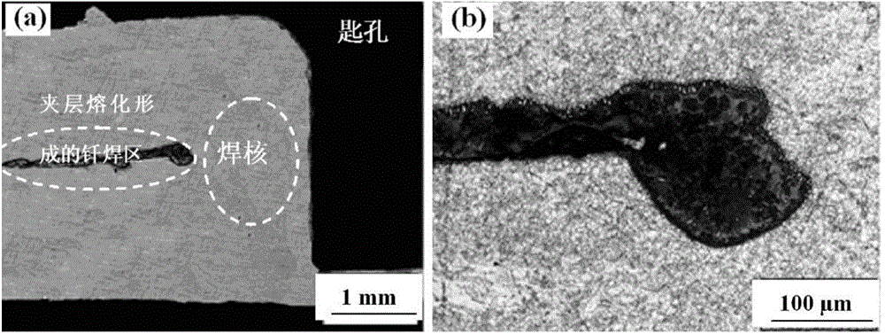 Welding method capable of eliminating hook defects of magnesium alloy friction stirring overlap joint