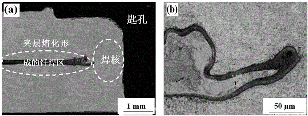 Welding method capable of eliminating hook defects of magnesium alloy friction stirring overlap joint