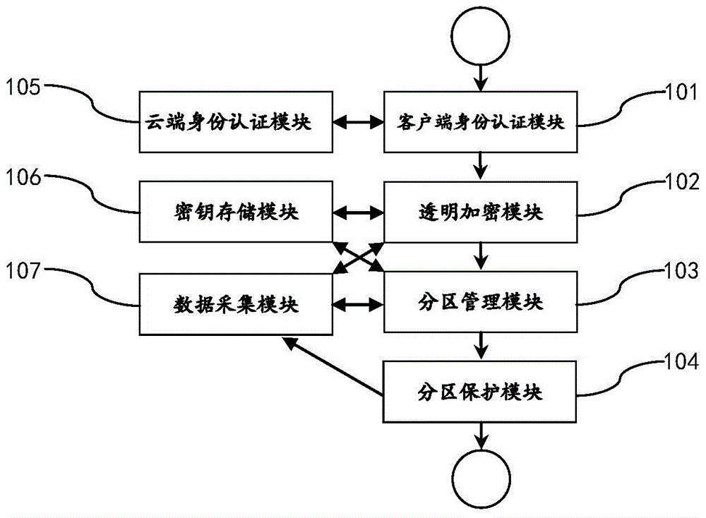 Method and apparatus for performing electronic data file protection based on encrypted partition