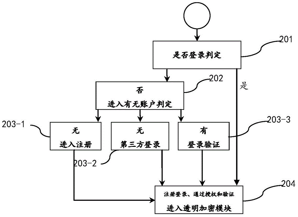 Method and apparatus for performing electronic data file protection based on encrypted partition