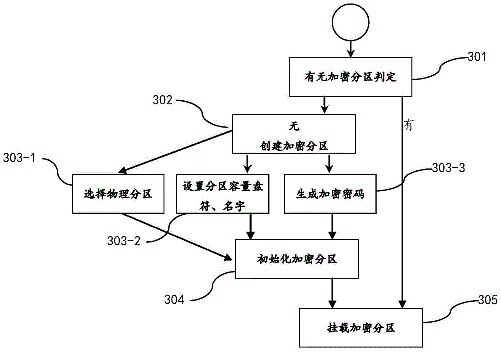 Method and apparatus for performing electronic data file protection based on encrypted partition