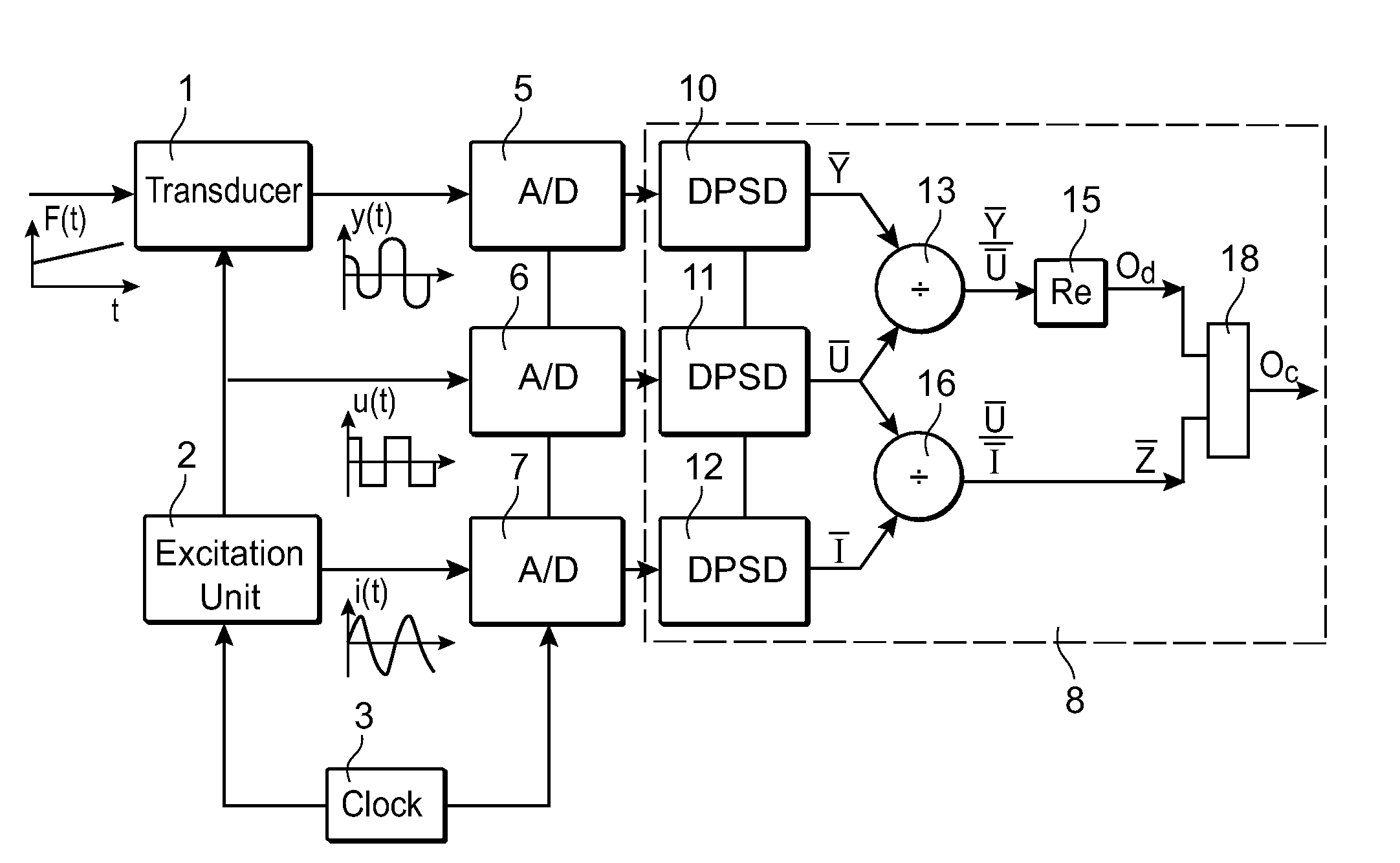 Method and Device for Demodulation of Signals