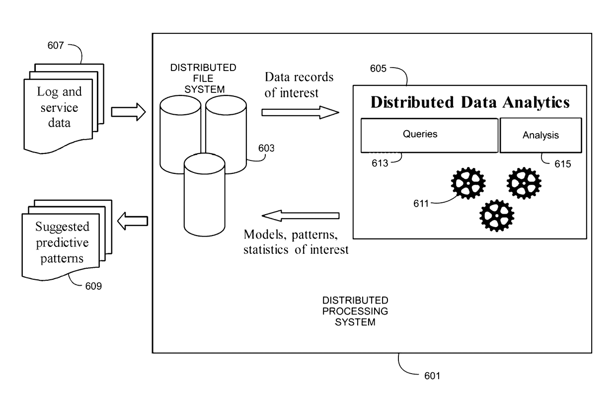 Log Mining with Big Data