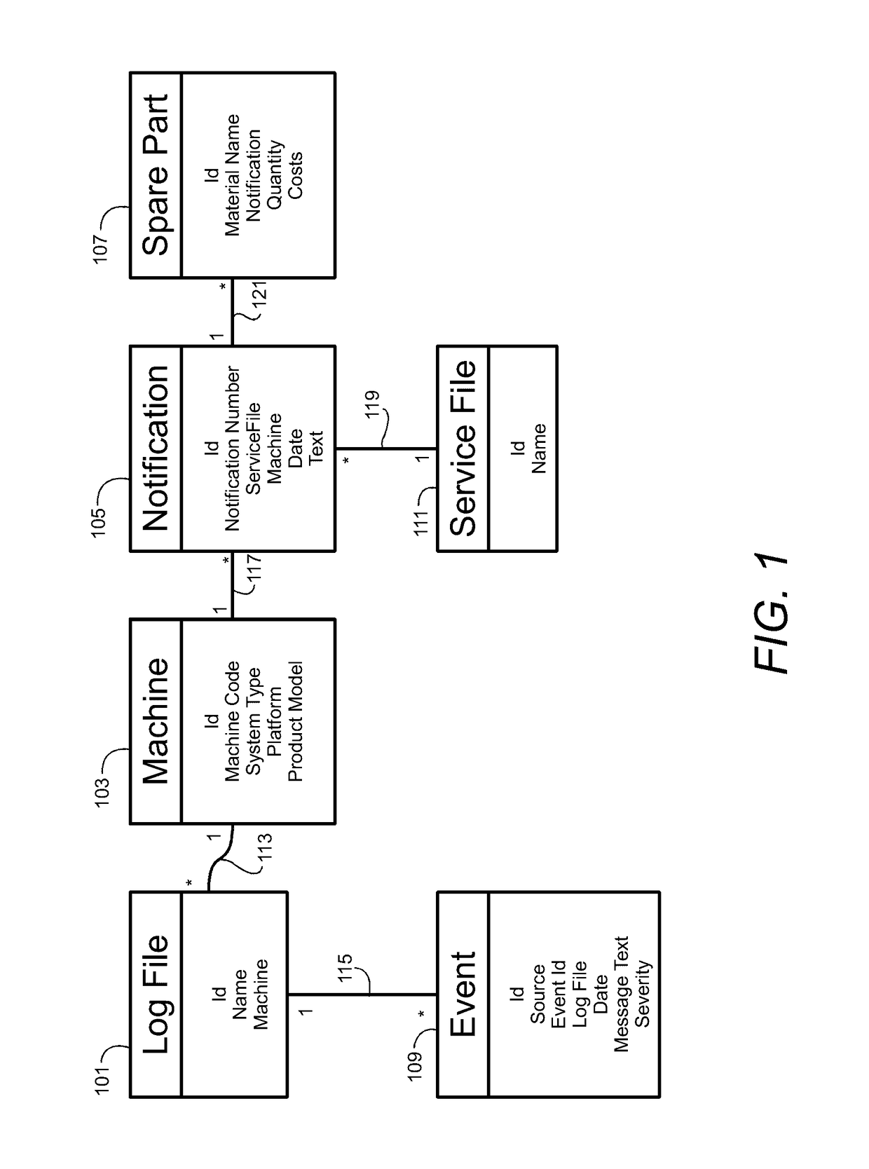 Log Mining with Big Data