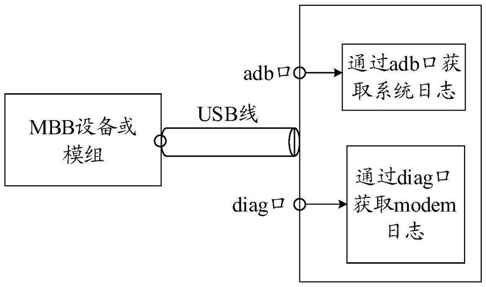 Log collection method and device, terminal, server and storage medium