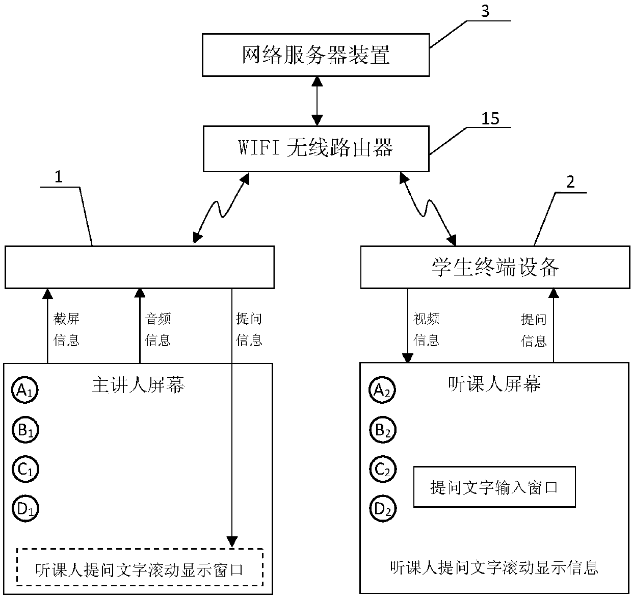 Teacher-student interaction network system and method for classroom teaching