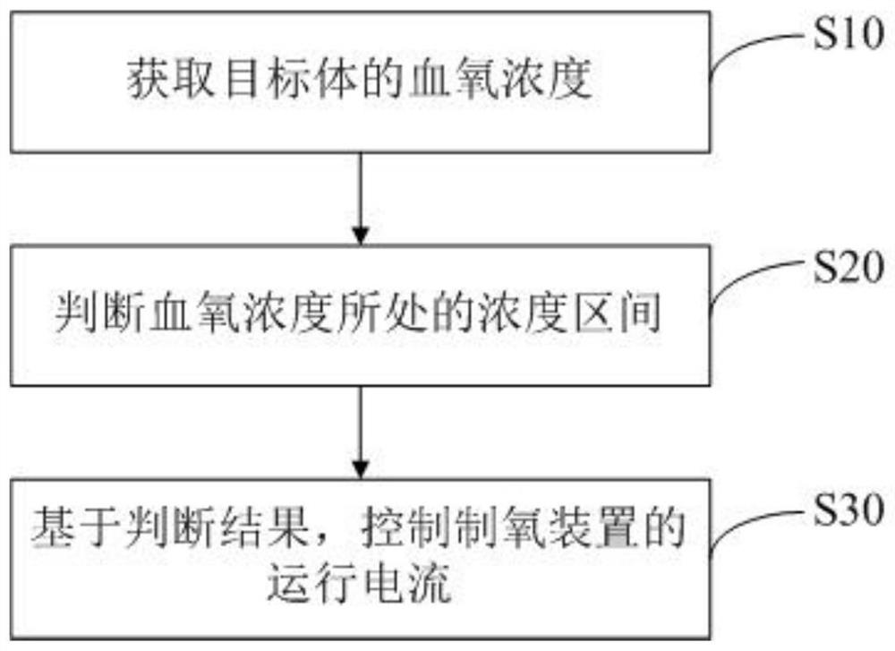 Control method of air conditioner