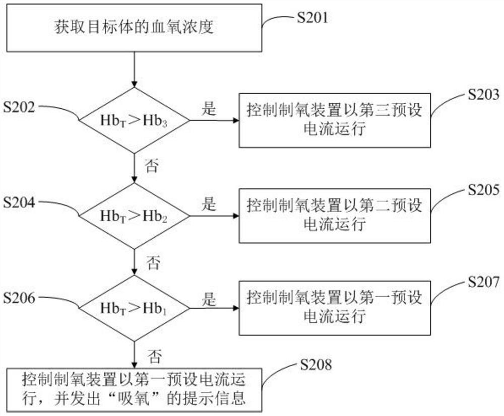 Control method of air conditioner