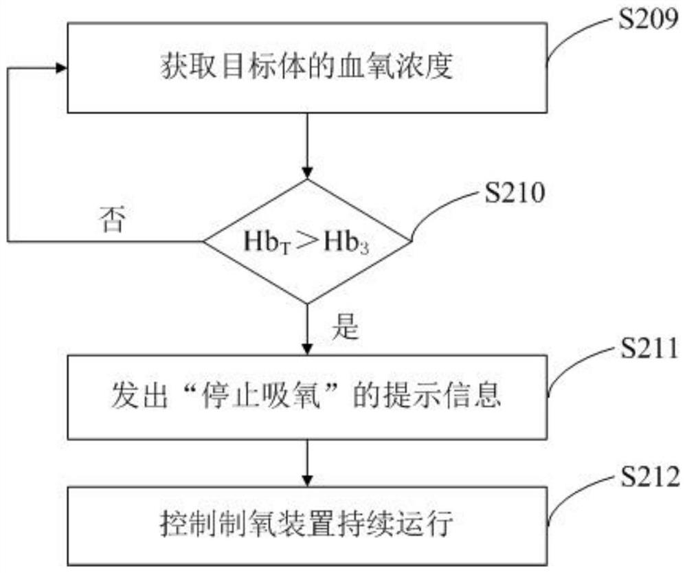 Control method of air conditioner