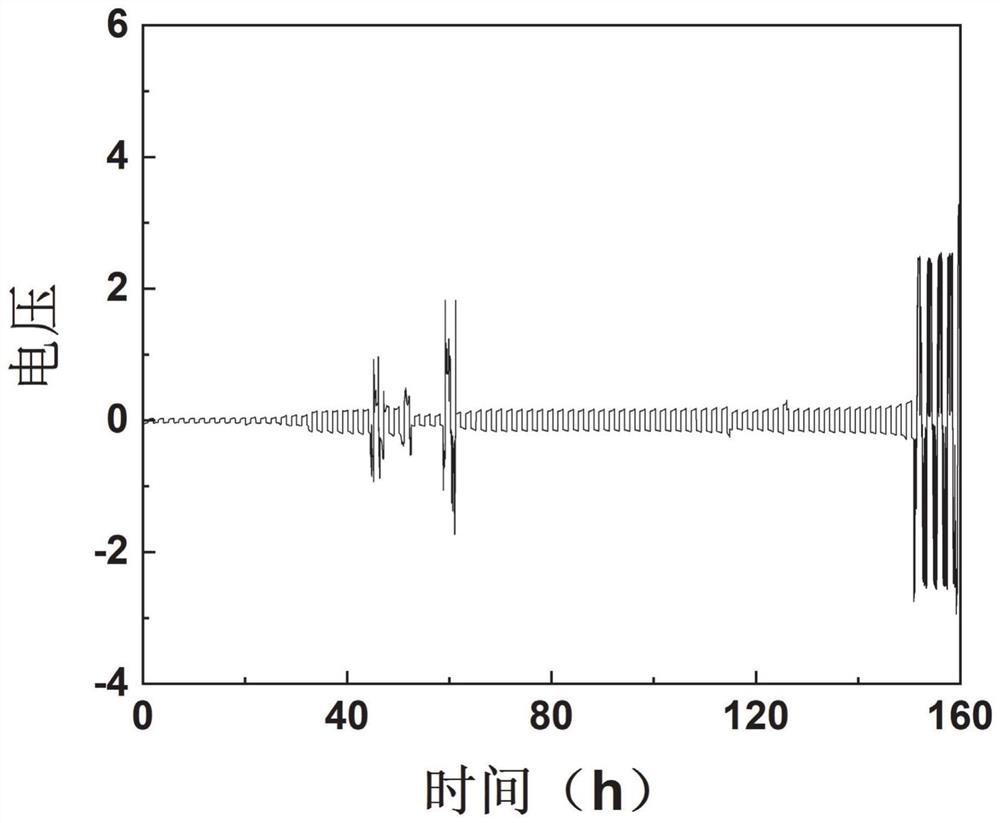 A kind of zinc ion battery electrolyte modifier and its preparation method and application