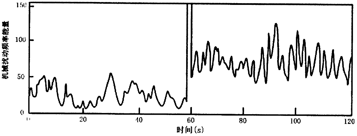 Monitoring system based on electric information for health status of wind driven generator and monitoring method thereof