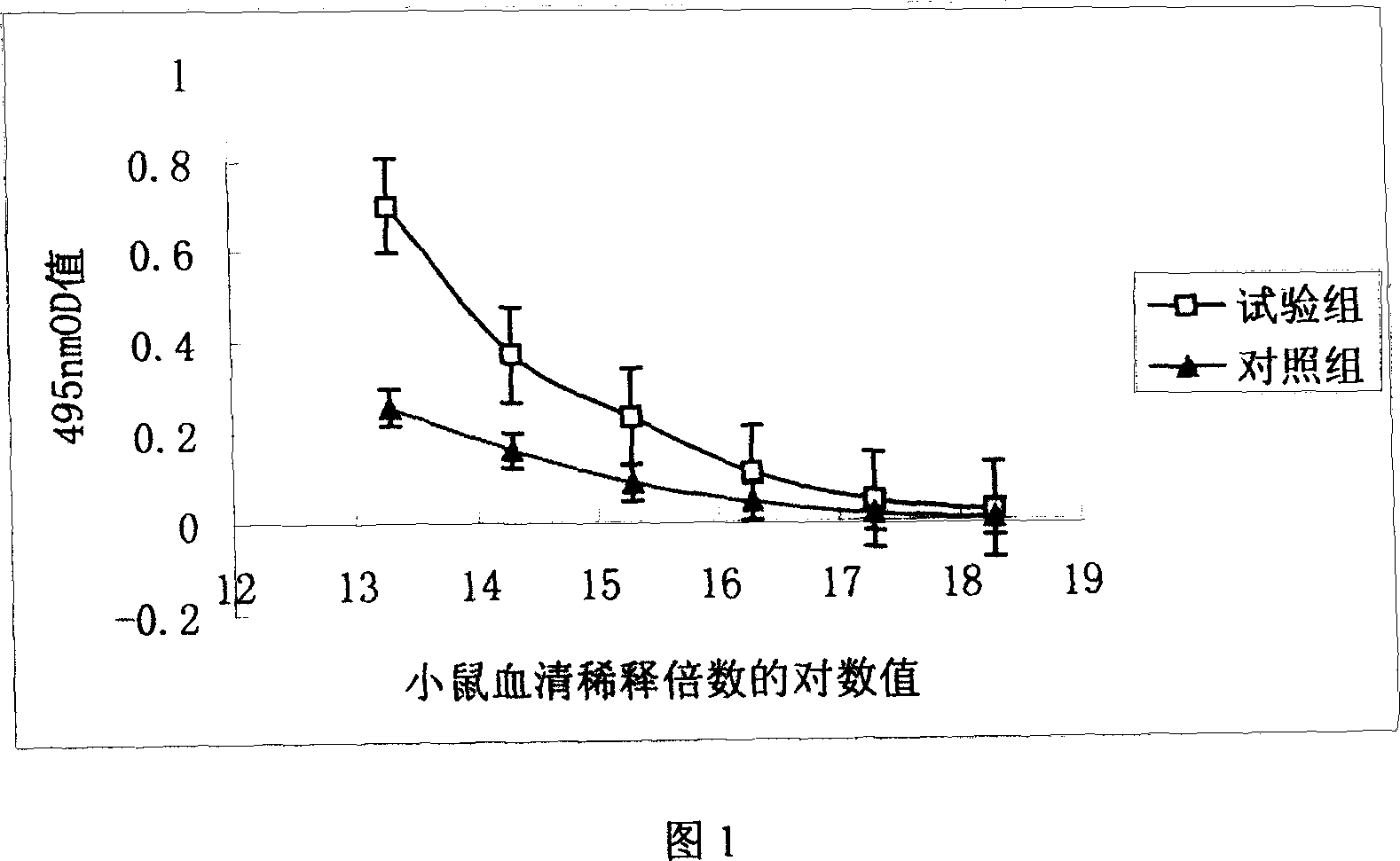 Hepatitis B virus vaccine synergistic protein and its gene