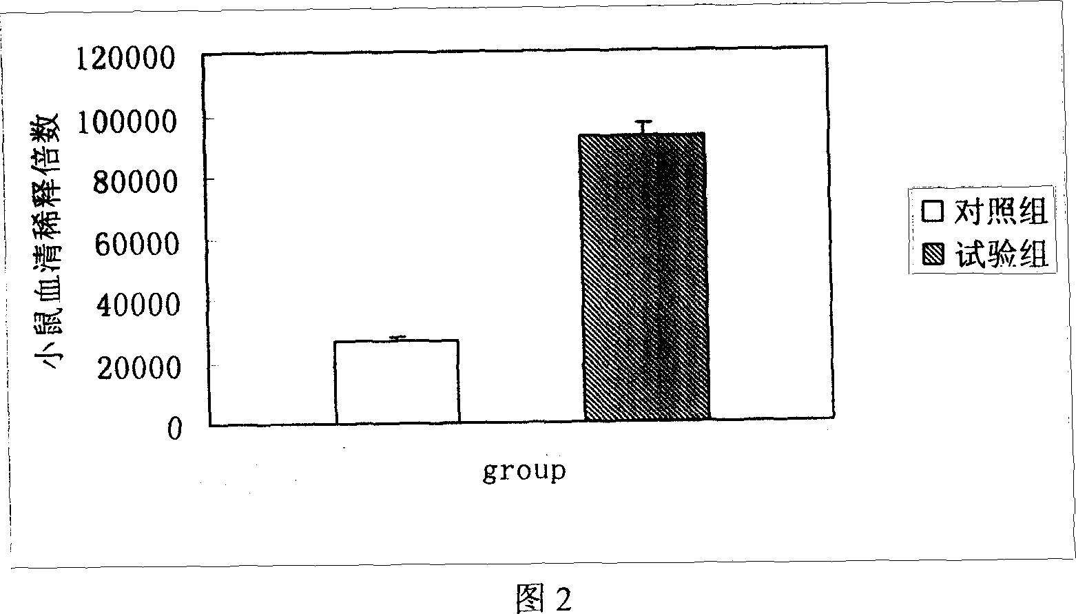 Hepatitis B virus vaccine synergistic protein and its gene