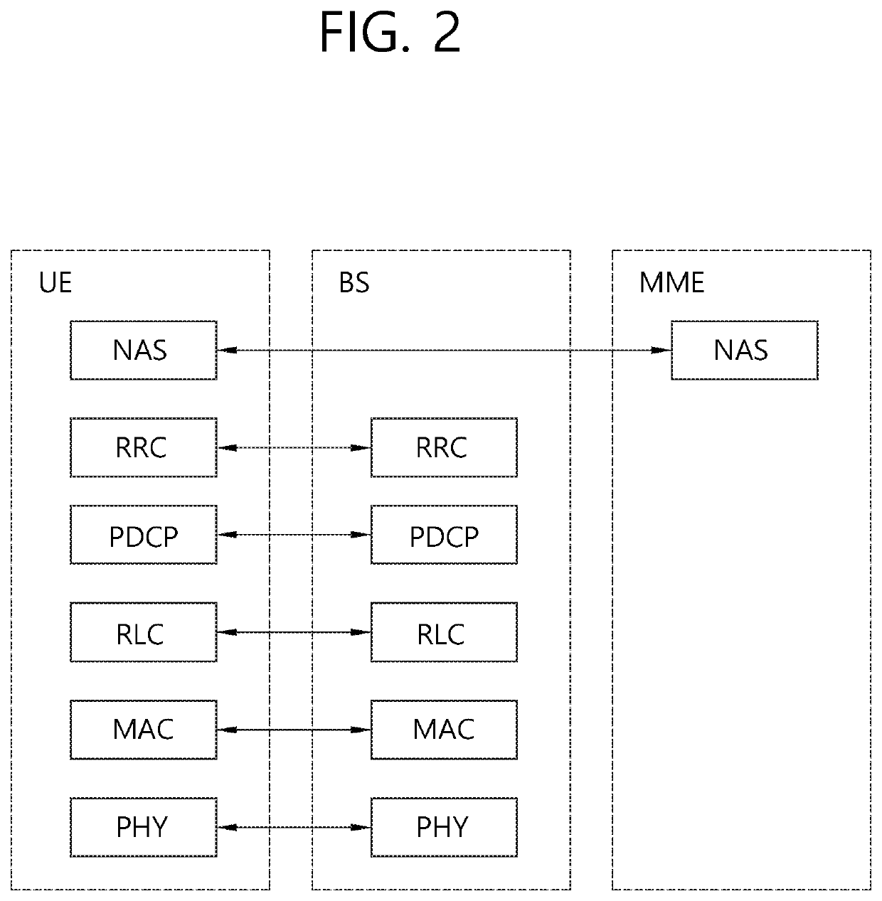 Method and apparatus for establishing drb