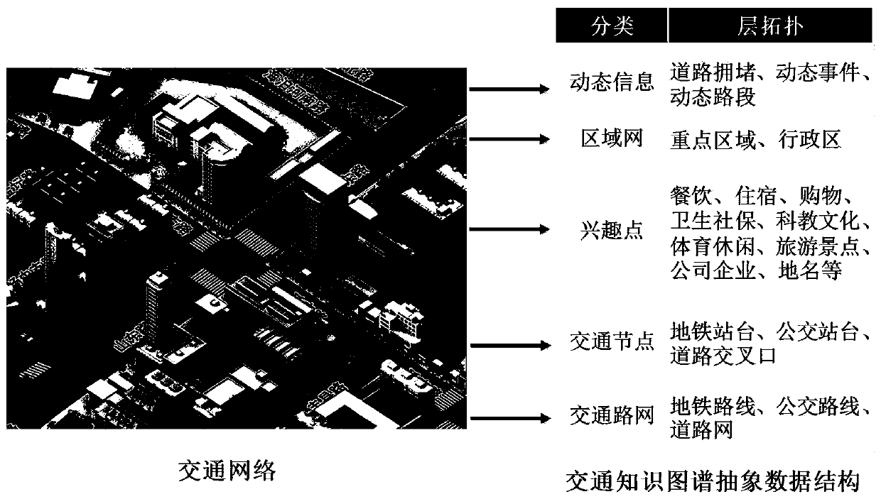 Traffic travel problem query method and device