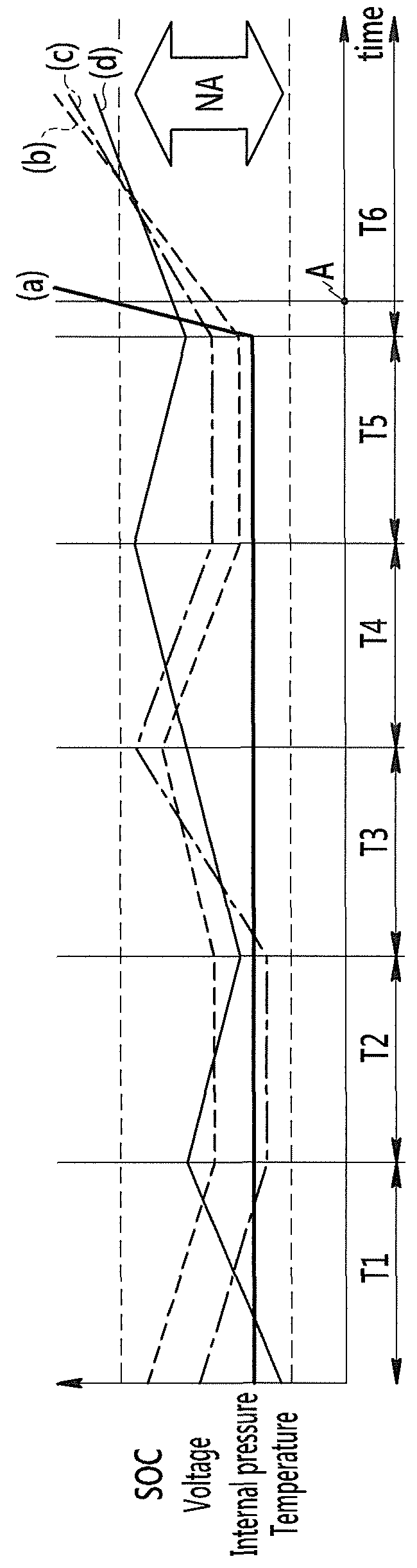 Apparatus and method for detecting failure of battery