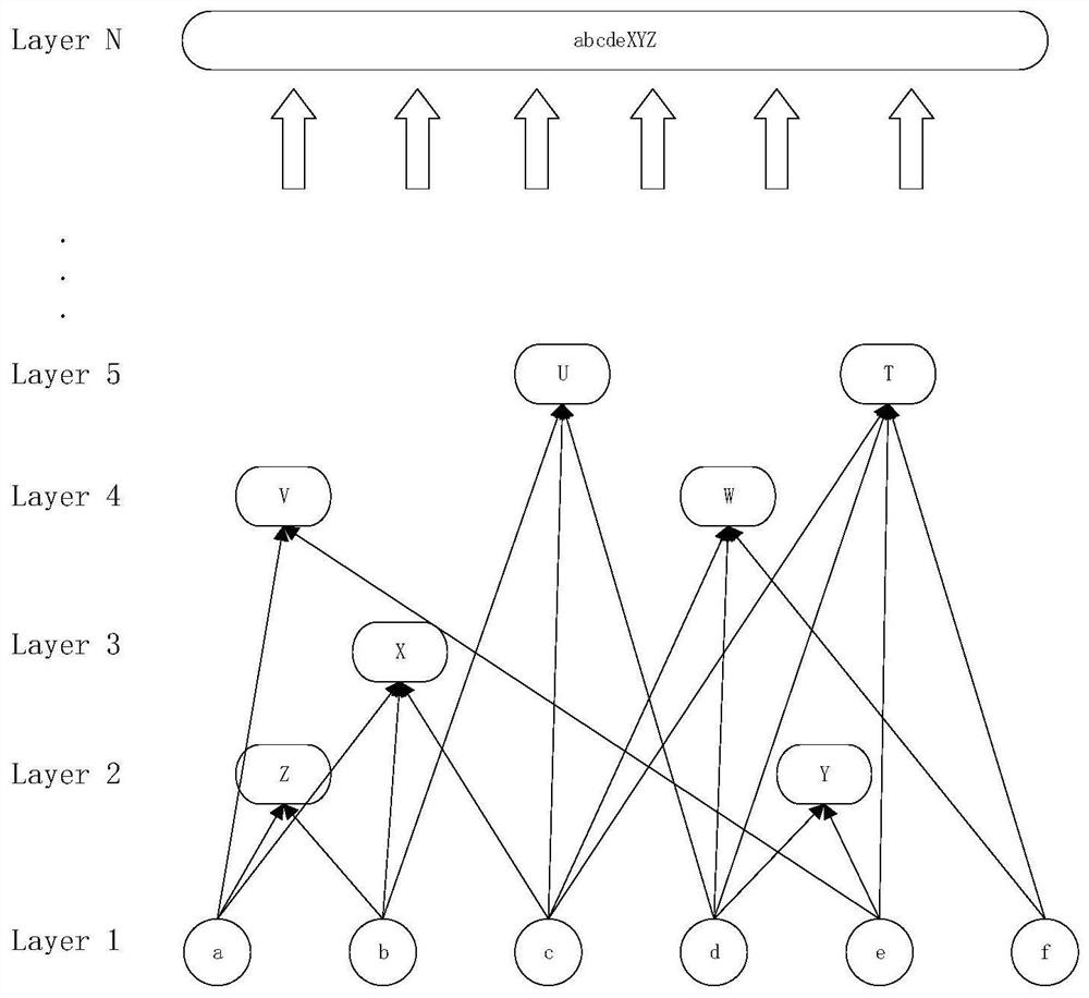 Scene matching fused Chinese sign language translation model construction method and device