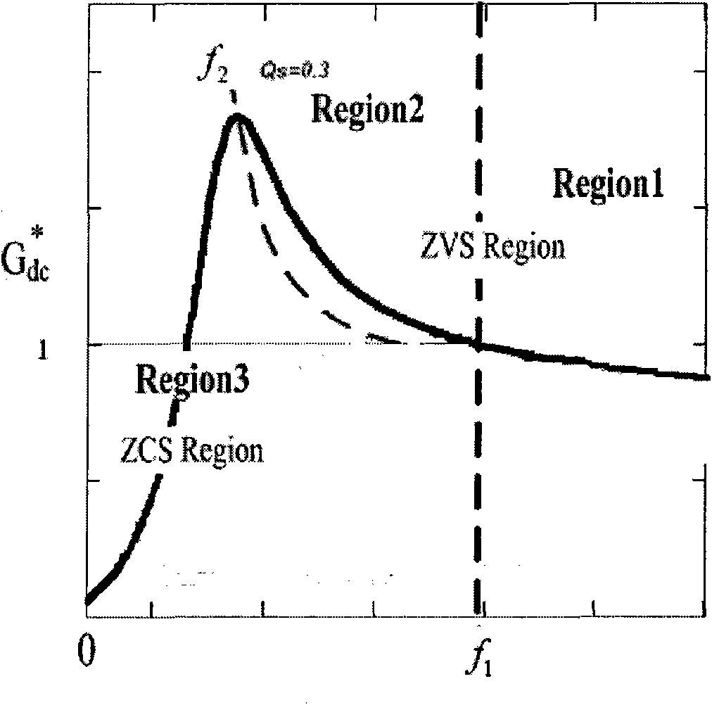 Control method and device of power converter of resonance topological circuit