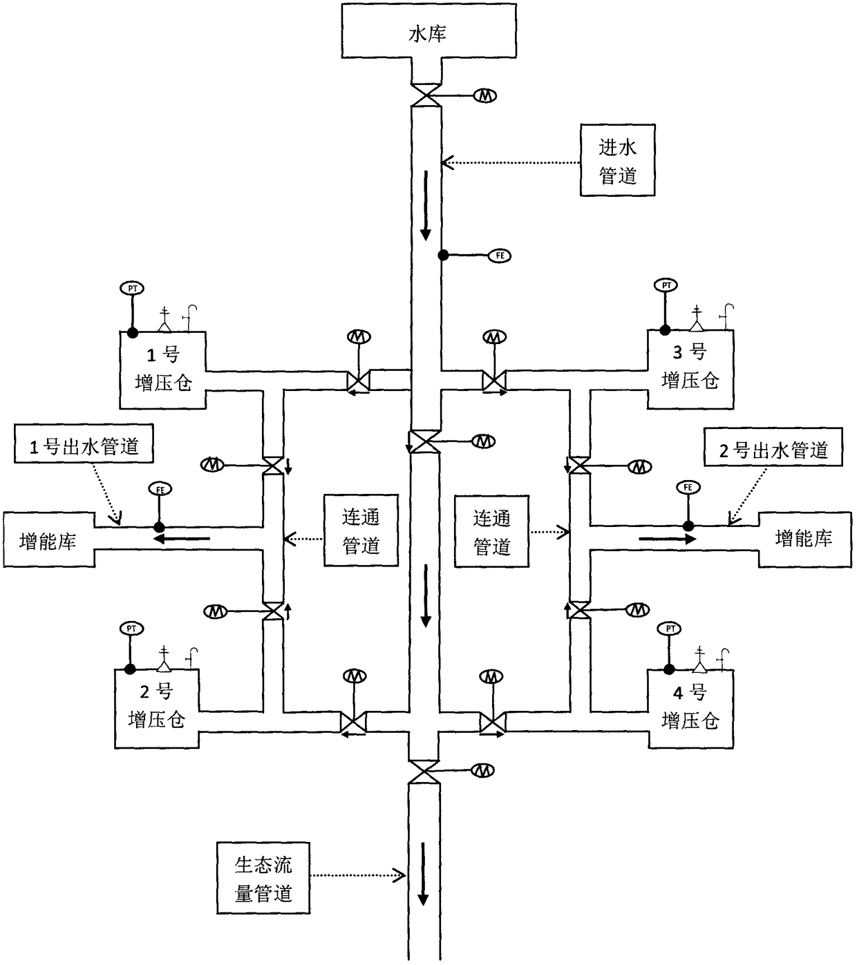 System for increasing hydraulic head and installed capacity of hydropower station and control method thereof