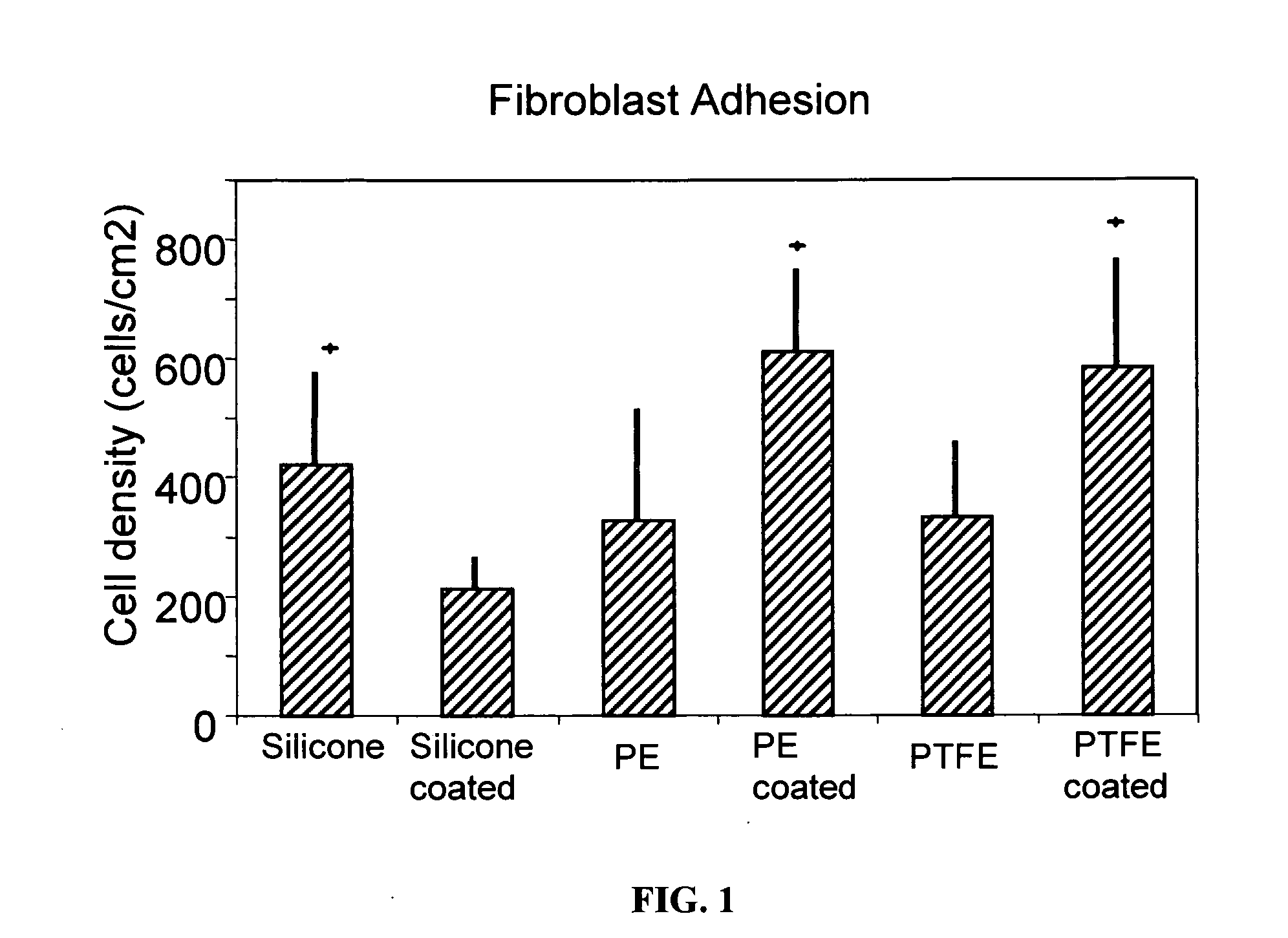 Inhibitory cell adhesion surfaces