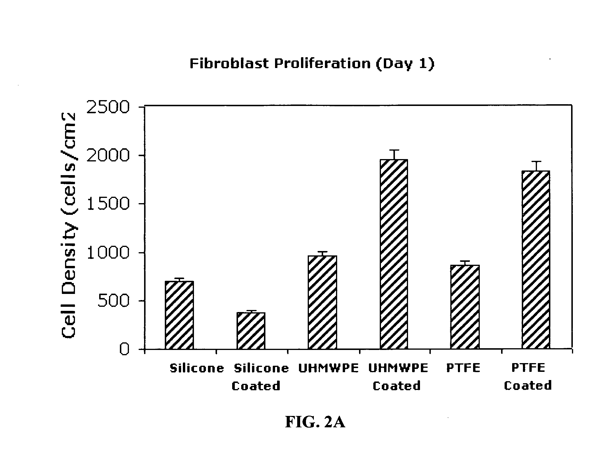 Inhibitory cell adhesion surfaces