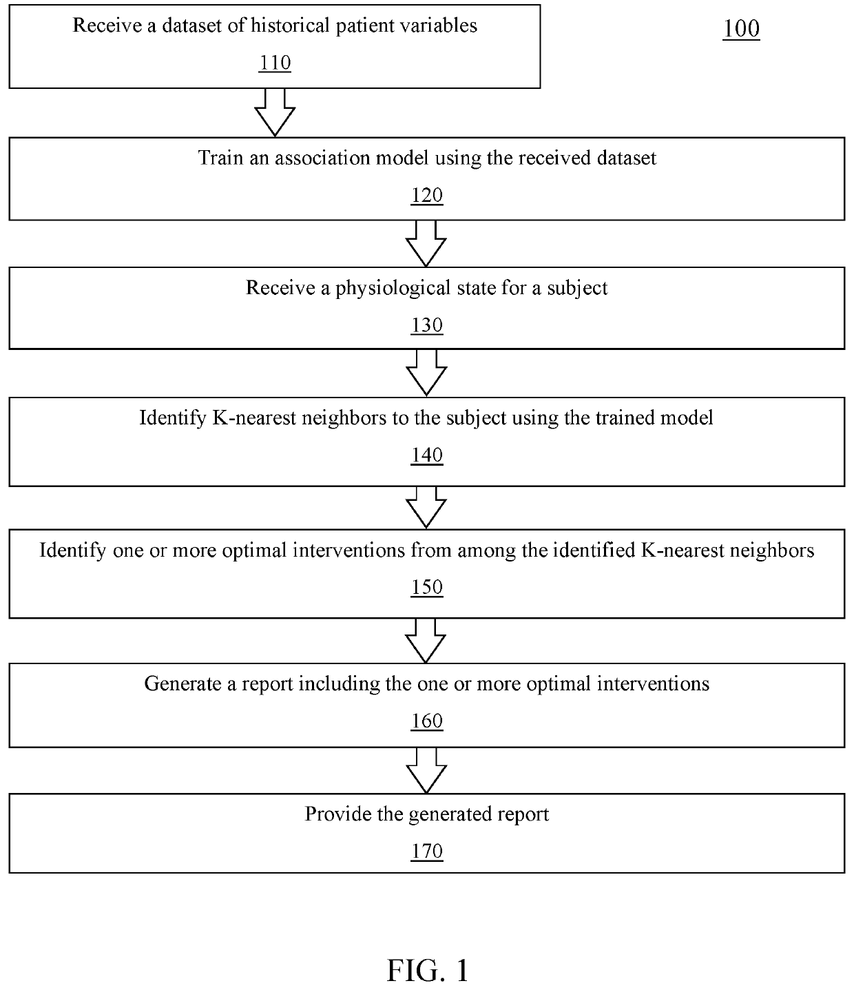 System and method for treatment optimization using a similarity-based policy function